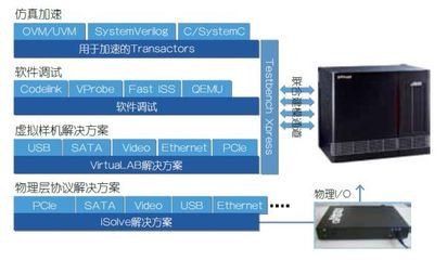 前瞻布局 硅芯片未出，軟件先行——探索硬件研發前的軟件開發策略