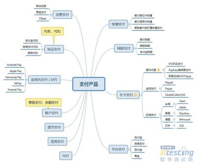 從產品分類、模塊功能到業務流程 深度解析支付產品服務的設計核心